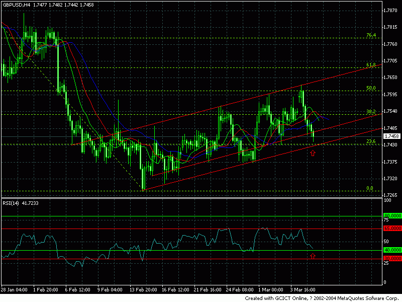 gbpusd 4h